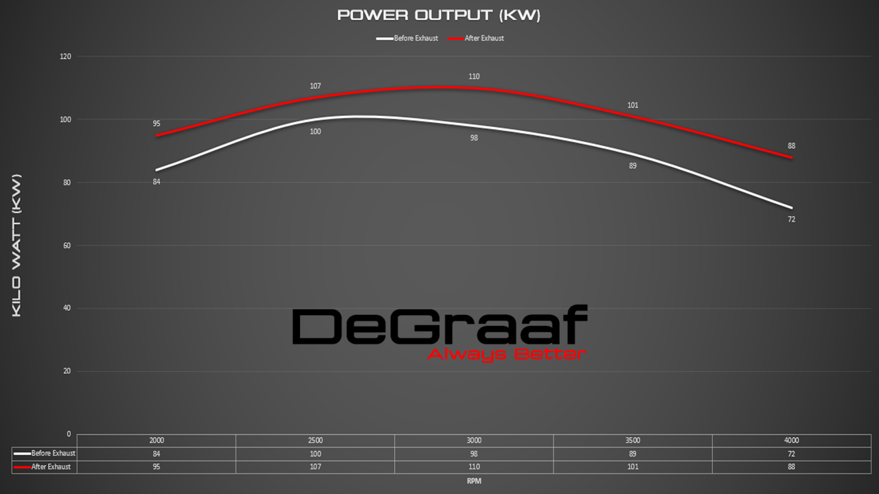GD6 KW GRAPH GD6 KW GRAPH